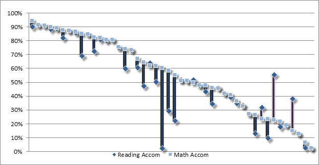 Figure 1 Chart