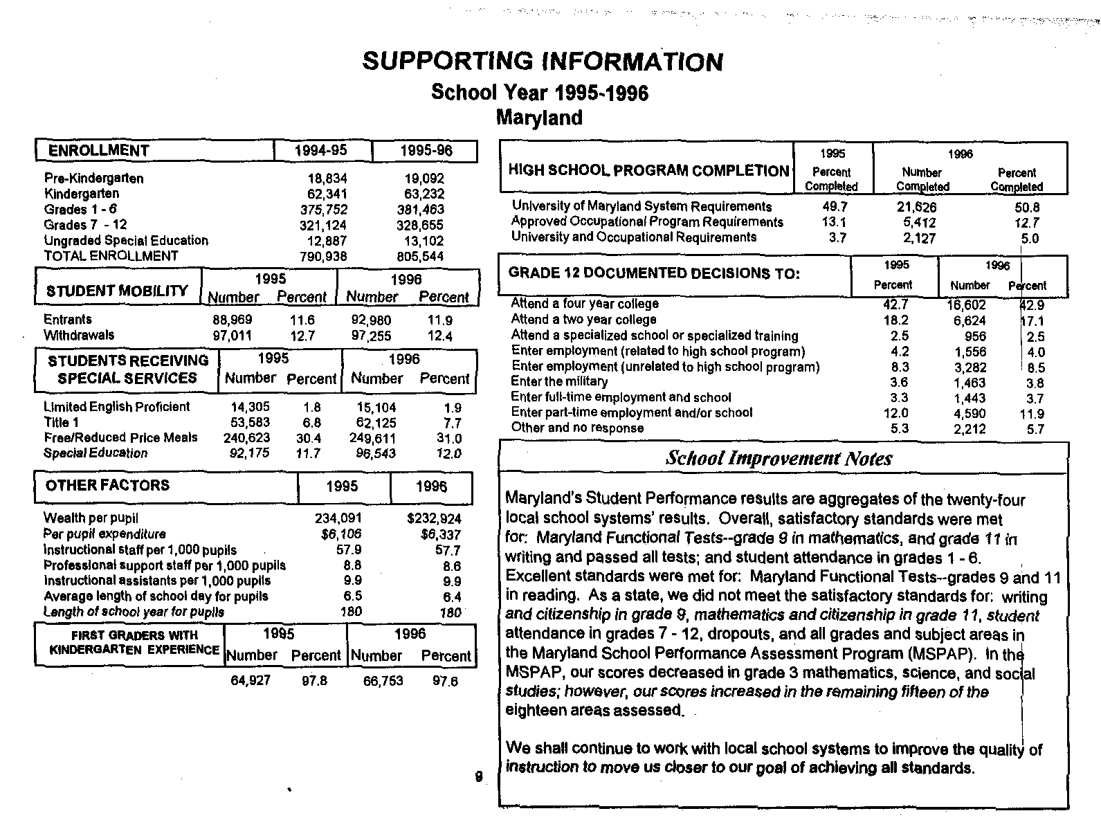 Sample of Maryland Supporting Information Data
