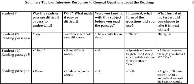 Summary Table of Interview Responses to General Questions About the Readings, page 3