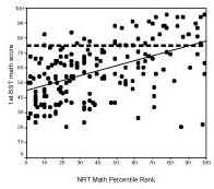 Figure 6. NRT with BST Math