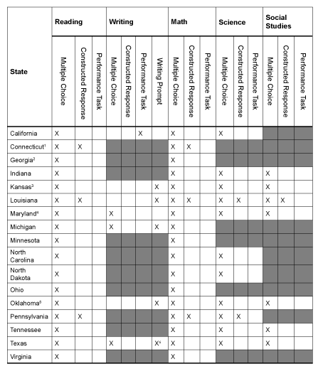 Table B2 Presented as a Figure