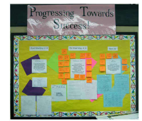 Photo of a display of progress maps in a classroom.