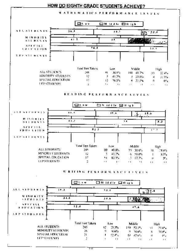 Figure 13.  Example of Report Using Bar Graphs
