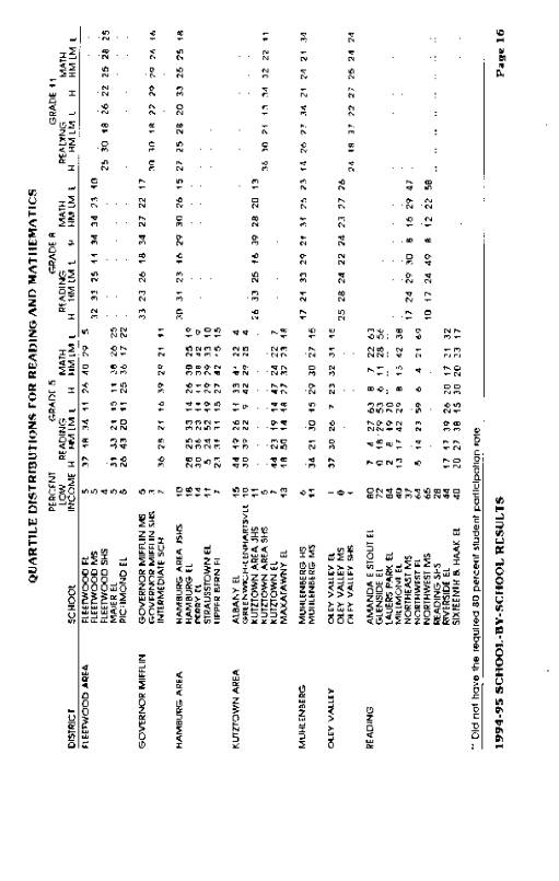 Figure 8.  Example of New Jersey Report Using a Spreadsheet Format