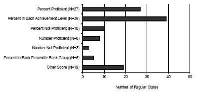 Figure 11 Bar Chart