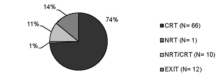 Figure 1b Pie Chart