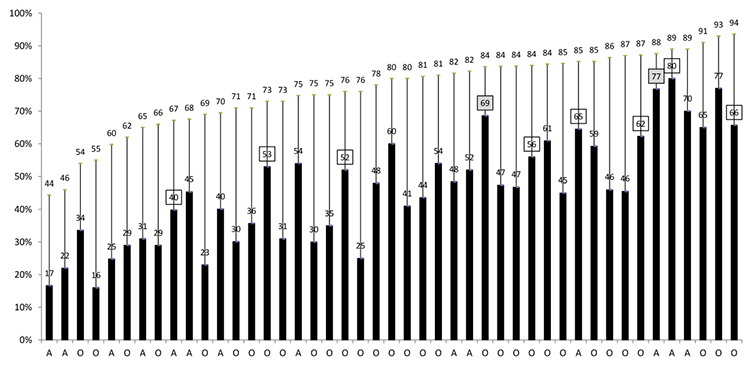Figure 17 Bar Chart