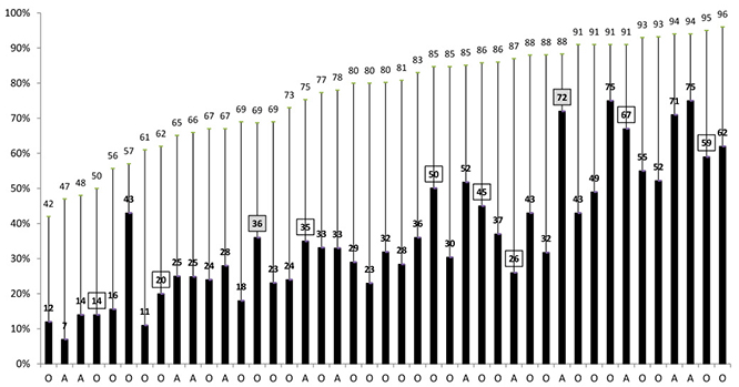 Figure 20 Bar Chart