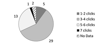 Figure 23 Pie Chart