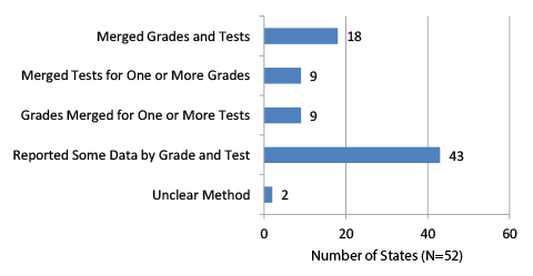 Figure 14 Bar Chart