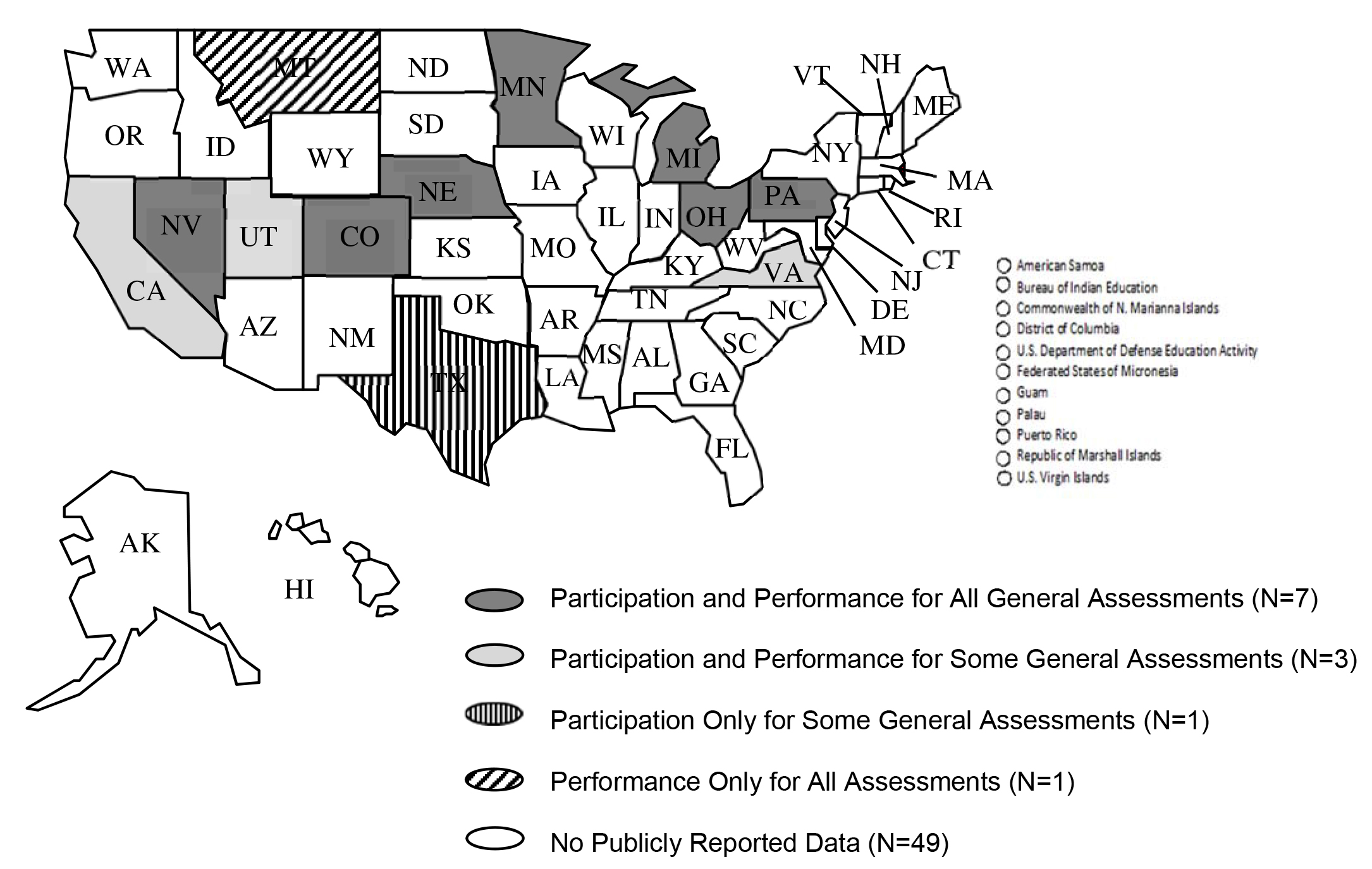 Figure 8 shows States Reporting 2012-13 Disaggregated Participation or Performance Data for ELLs with Disabilities on General Assessments Used for Title I Accountability 