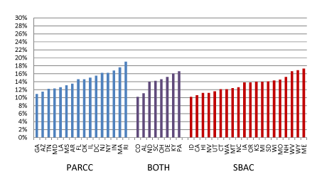Figure 1 Bar Chart