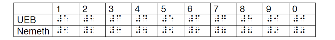 Figure 1 Comparison Table