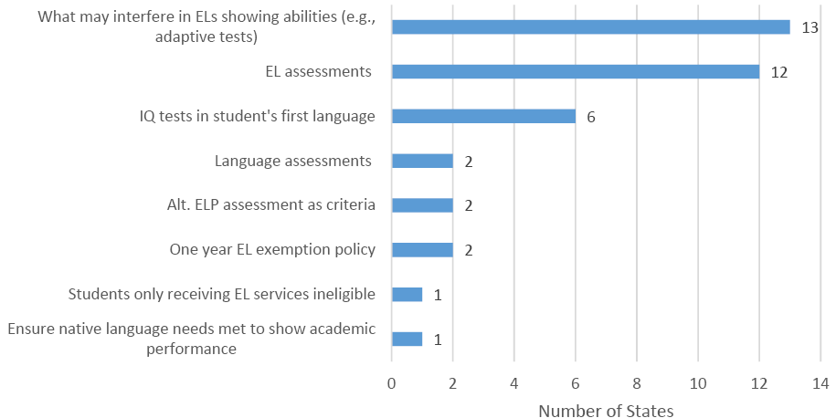 Figure 7. Mentions of EL or Language in AA-AAAS Criteria 